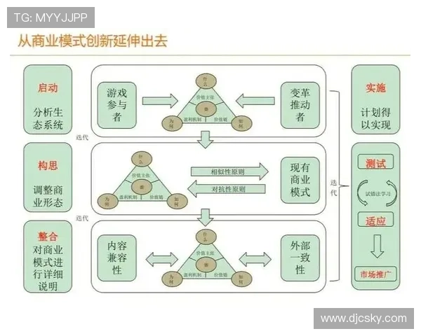 以资本企业家为核心推动力解析现代商业模式创新与未来发展趋势